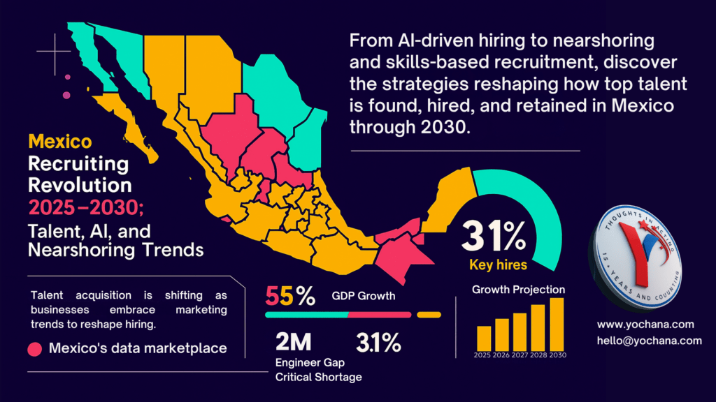 From AI-driven hiring to nearshoring and skills-based recruitment, discover the strategies reshaping how top talent is found, hired, and retained in Mexico through 2030.