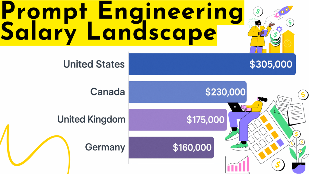 Prompt Engineering Salary Landscape