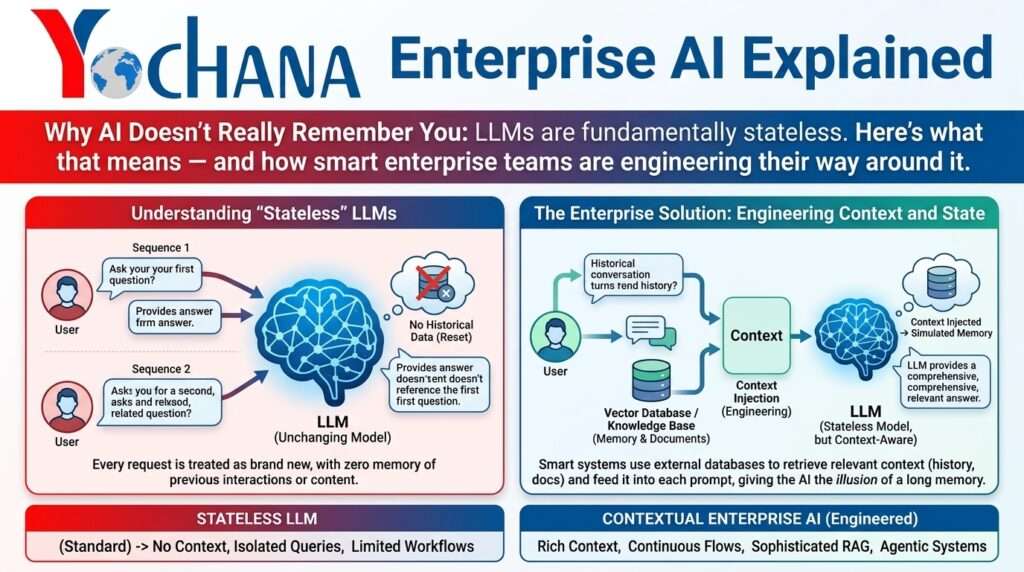 Why AI Doesn't Really Remember You