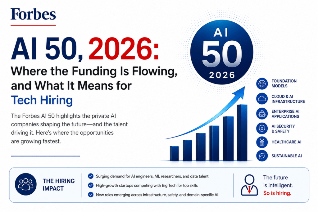 Forbes AI 50 2026 list overview showing AI hiring trends for tech staffing
