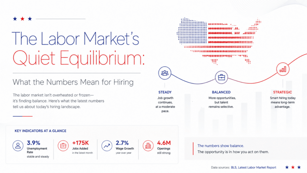 US labor market 2026 hiring trends showing unemployment, job openings, wage growth and hiring opportunities