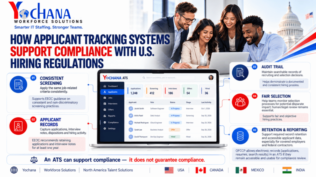 Recruiter reviewing an applicant tracking system dashboard with compliance checks for U.S. hiring regulations